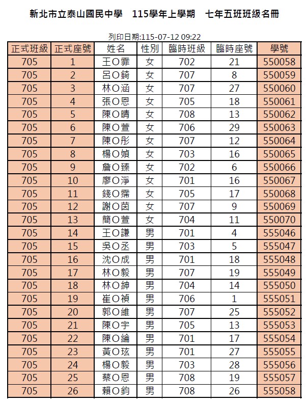 115學年度705班級名冊