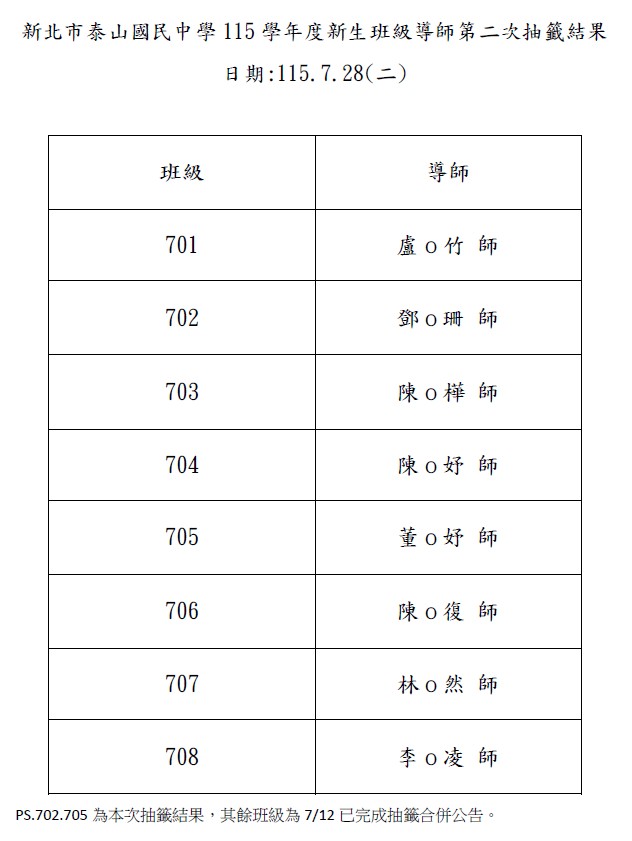 115學年度新生班級導師抽籤