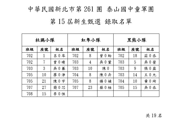 錄取名單