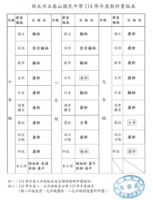 公告本校114學年度教科書版本圖片