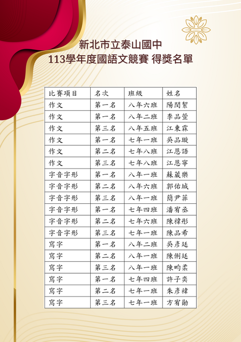 靜態組得獎名單圖片