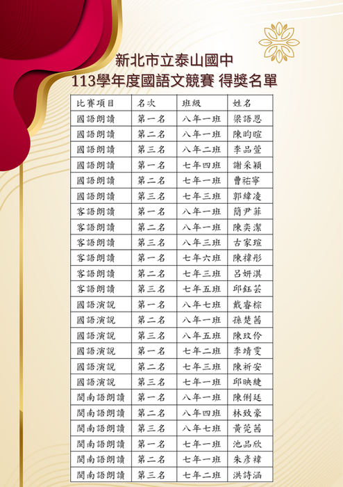 動態組得獎名單圖片