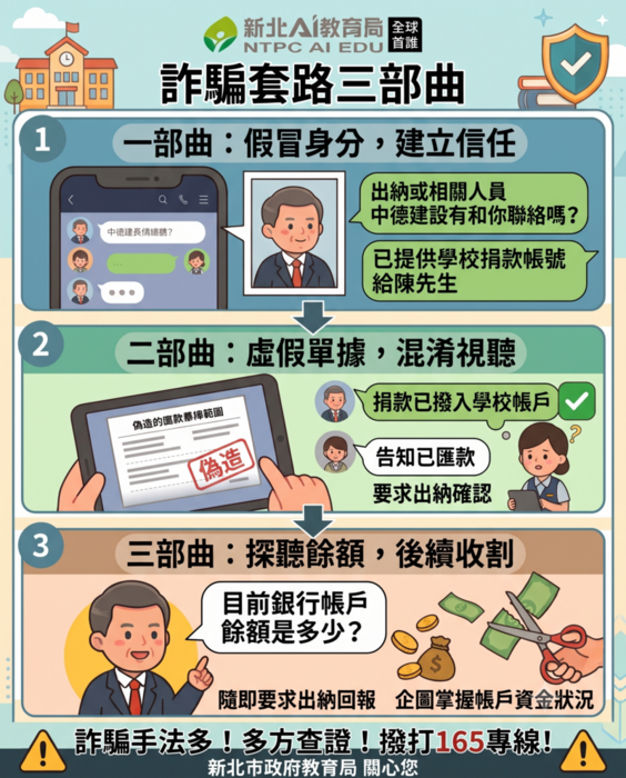 反詐騙宣導：詐騙套路三部曲