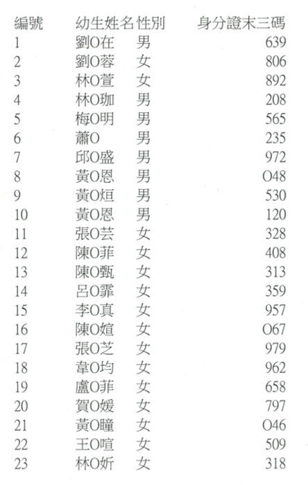 新北市114學年度泰山國中附設幼兒園招生結果公告圖片